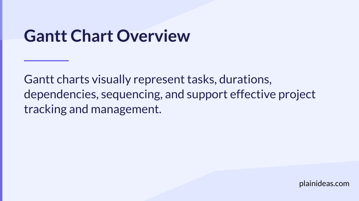 Key insights visualization